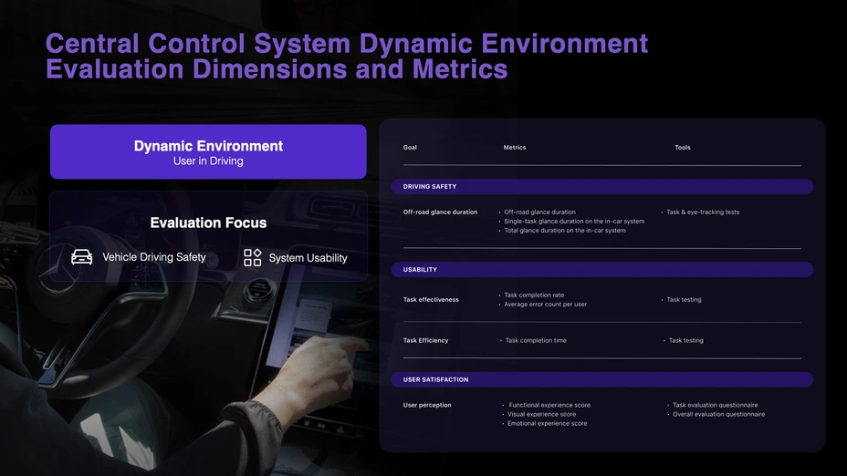 HMI UX Measurement Framework 