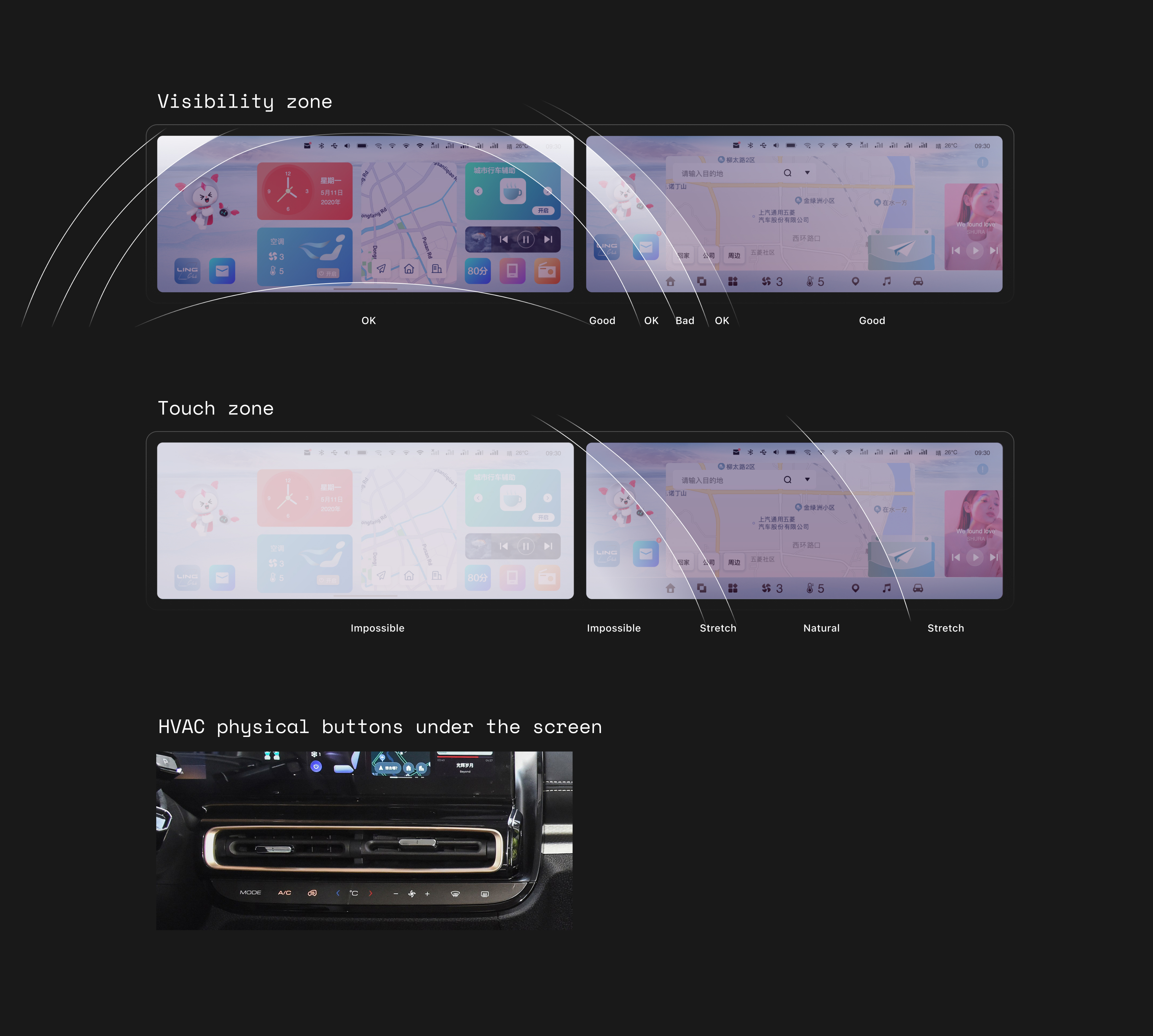 In-Vehicle Ergonomic Testing