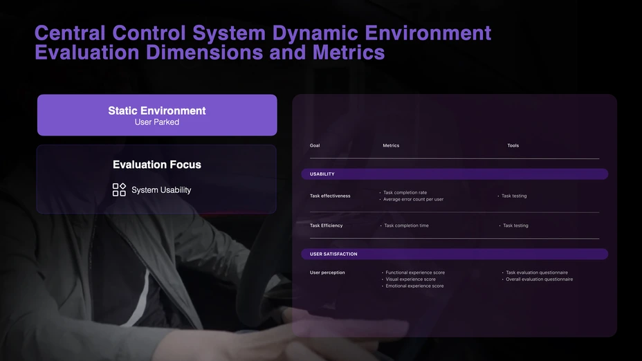 HMI UX Measurement Framework 