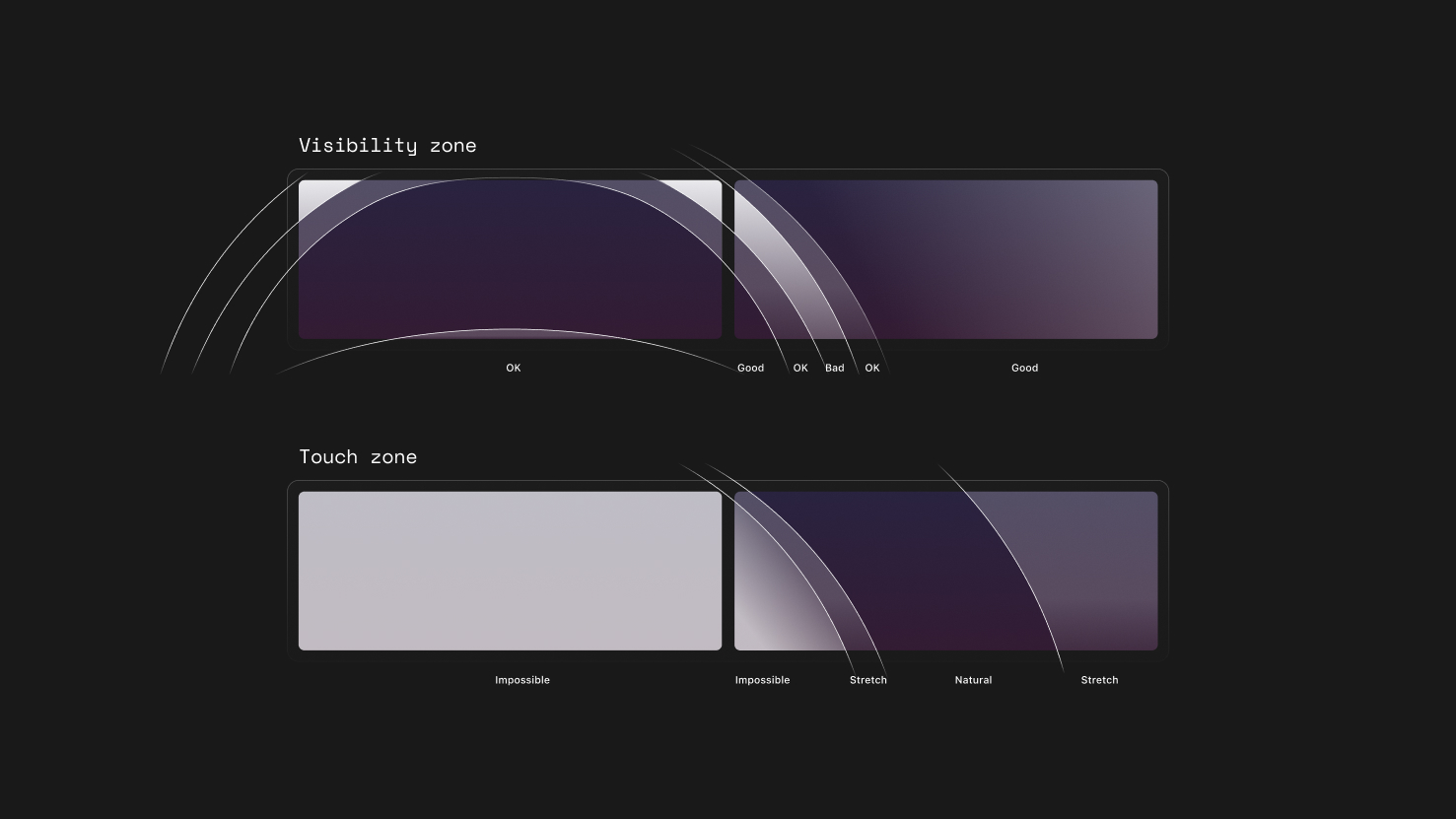 In-Vehicle Ergonomic Testing