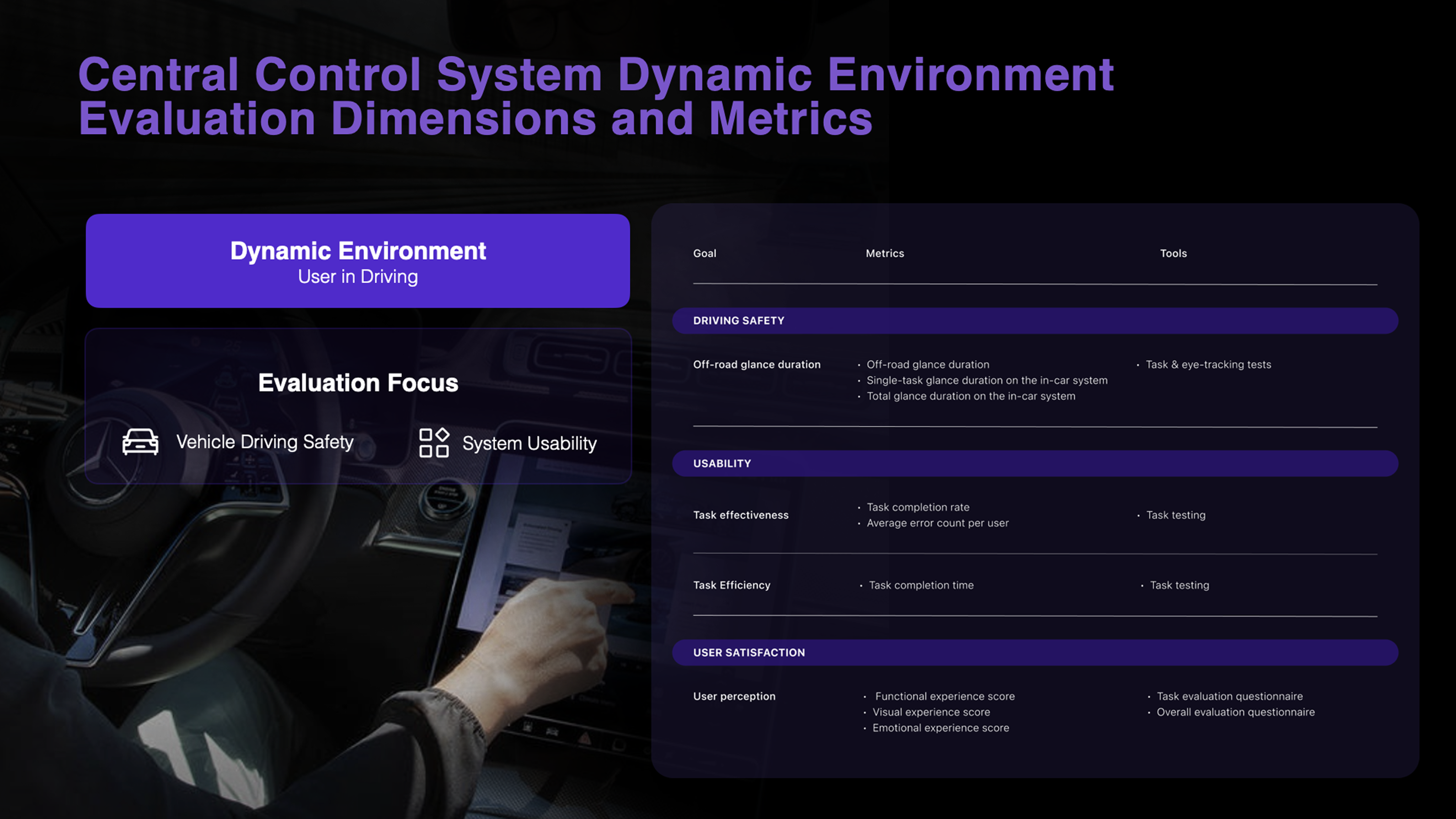 HMI UX Measurement Framework 