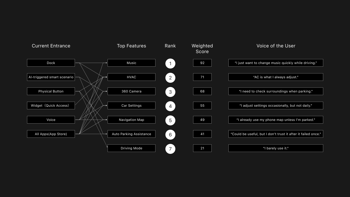 VOC+ Hierarchical Card Sorting